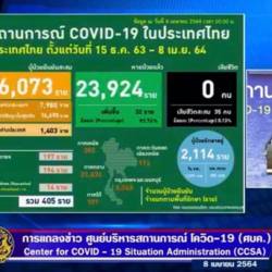 RECUENTO DE CASOS CORONAVIRUS EN TAILANDIA – 8 DE ABRIL 2021
