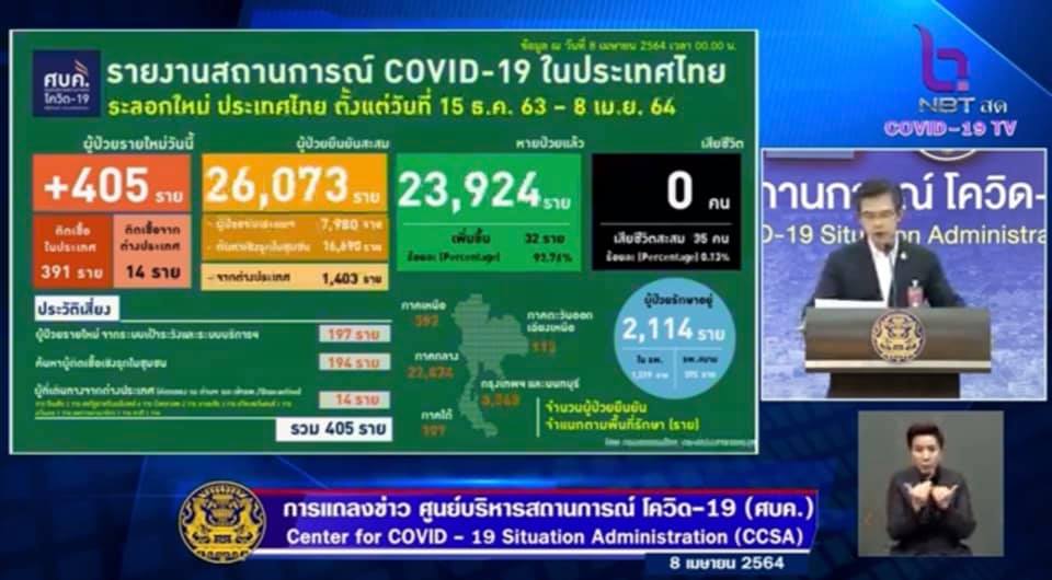 RECUENTO DE CASOS CORONAVIRUS EN TAILANDIA – 8 DE ABRIL 2021