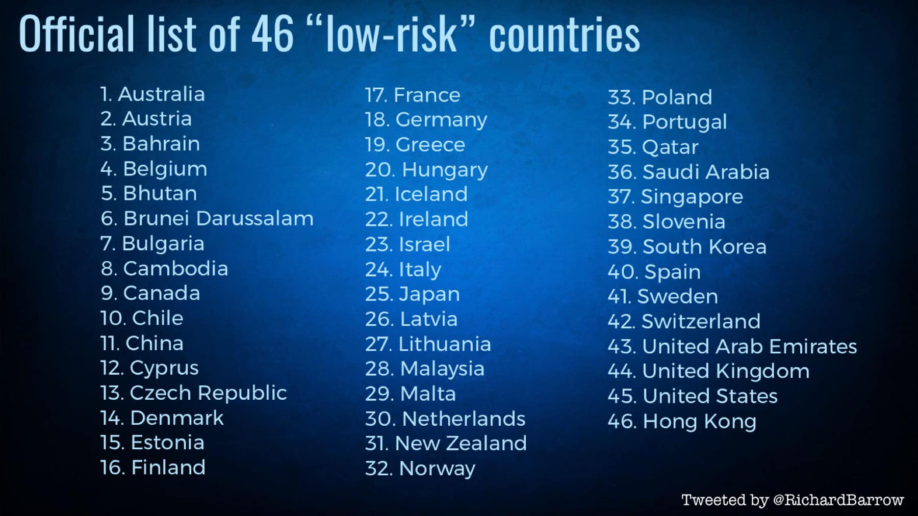 la lista de países y territorios de bajo riesgo que pueden participar en la reapertura de Tailandia el 1 de noviembre. Próximamente más información.
