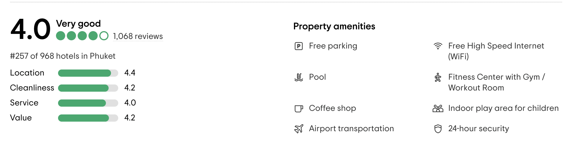 Opiniones Trip Advisor Sugar Marina Resort ART Karon Beach